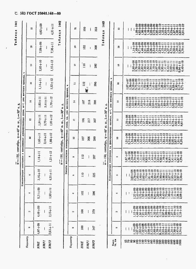  25645.146-89.  594