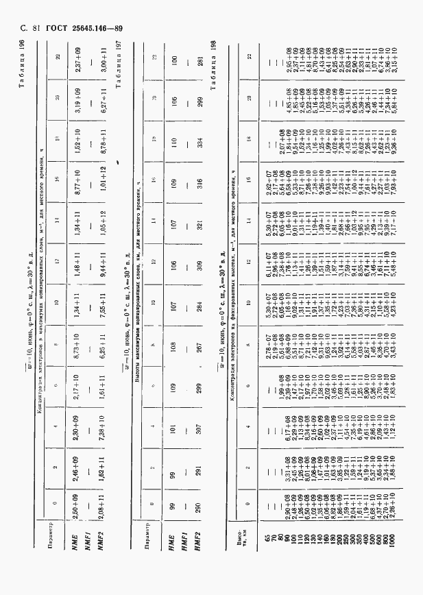  25645.146-89.  84