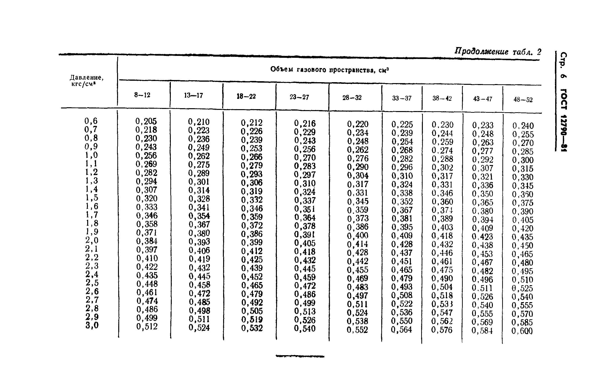  12790-81.  8