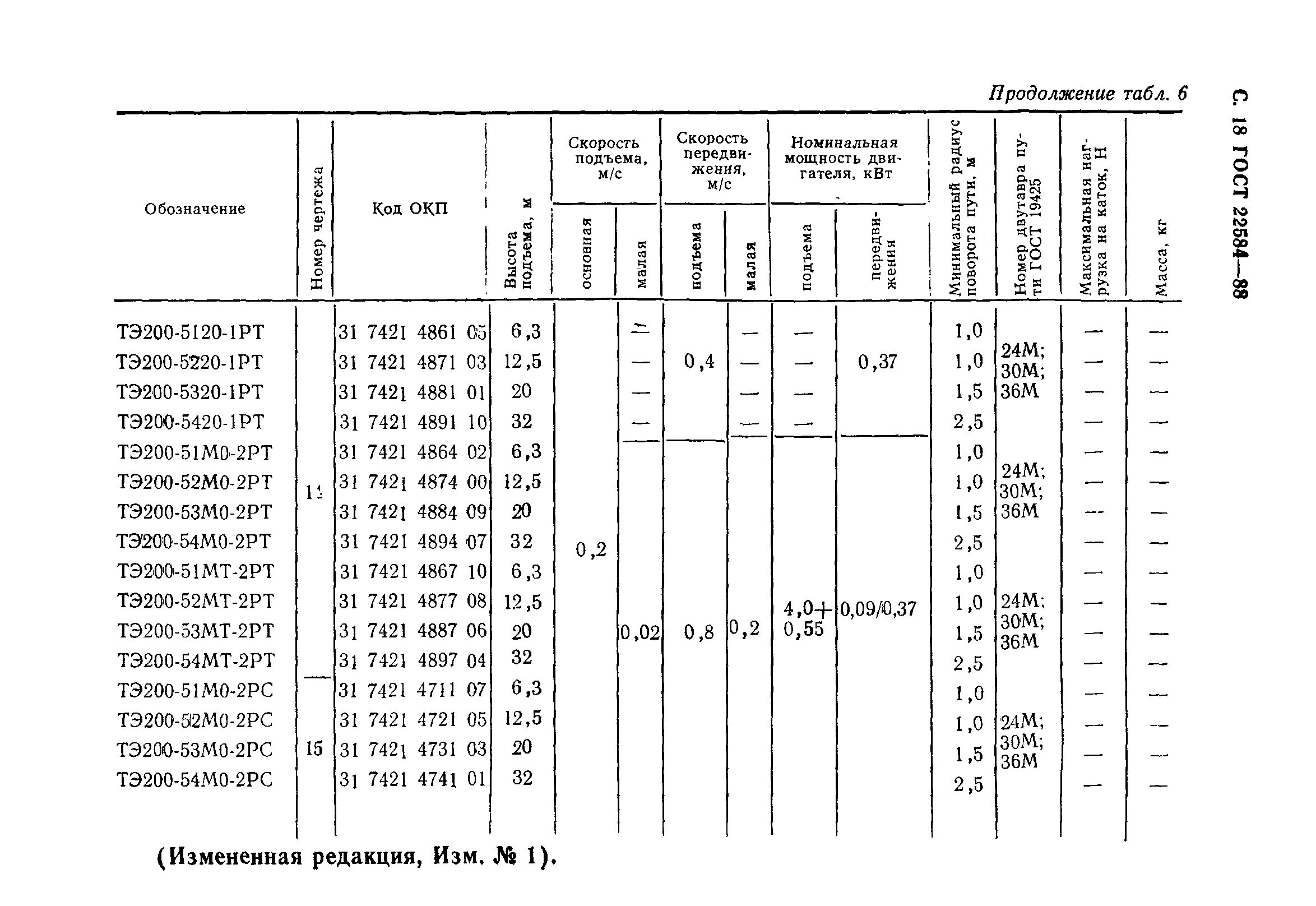  22584-88.  19