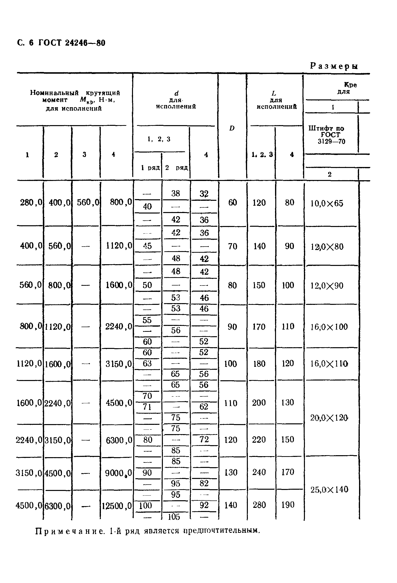  24246-80.  7