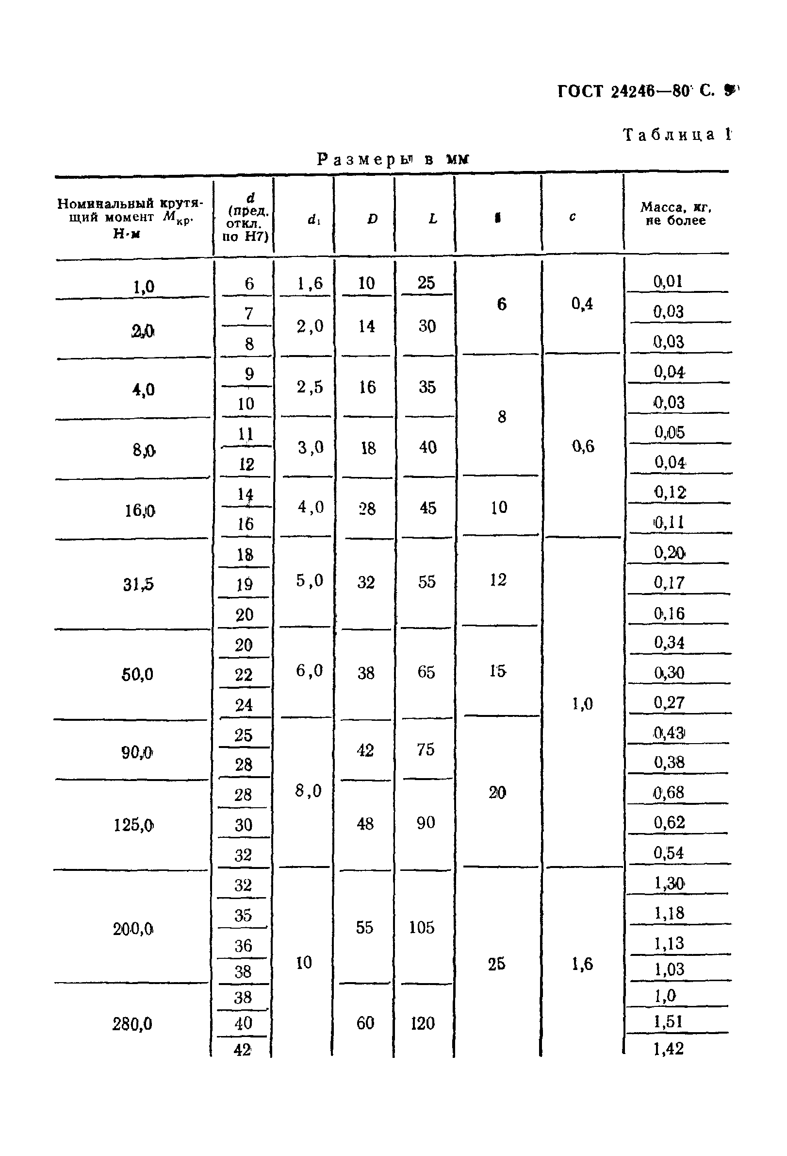  24246-80.  10