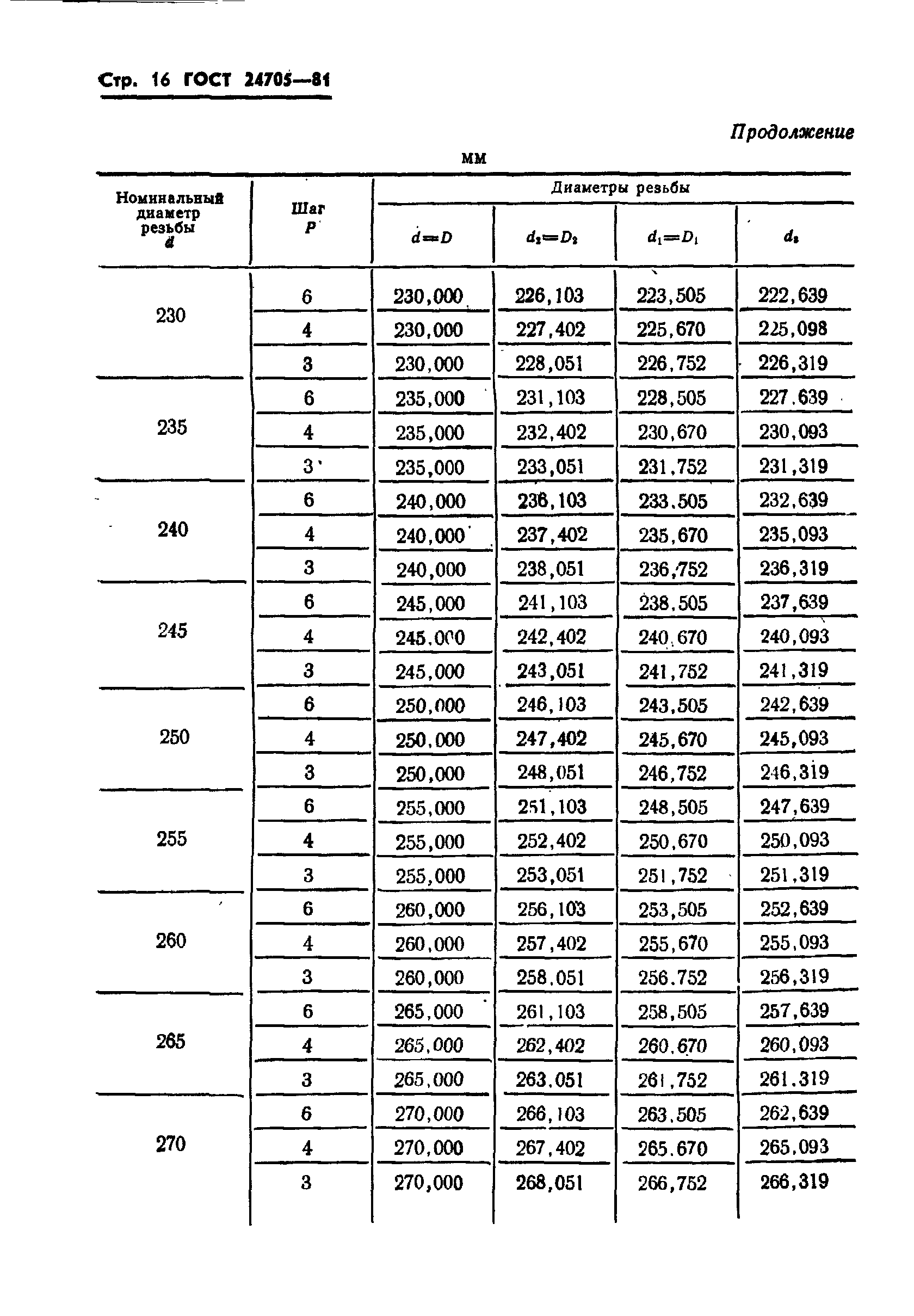  24705-81.  18