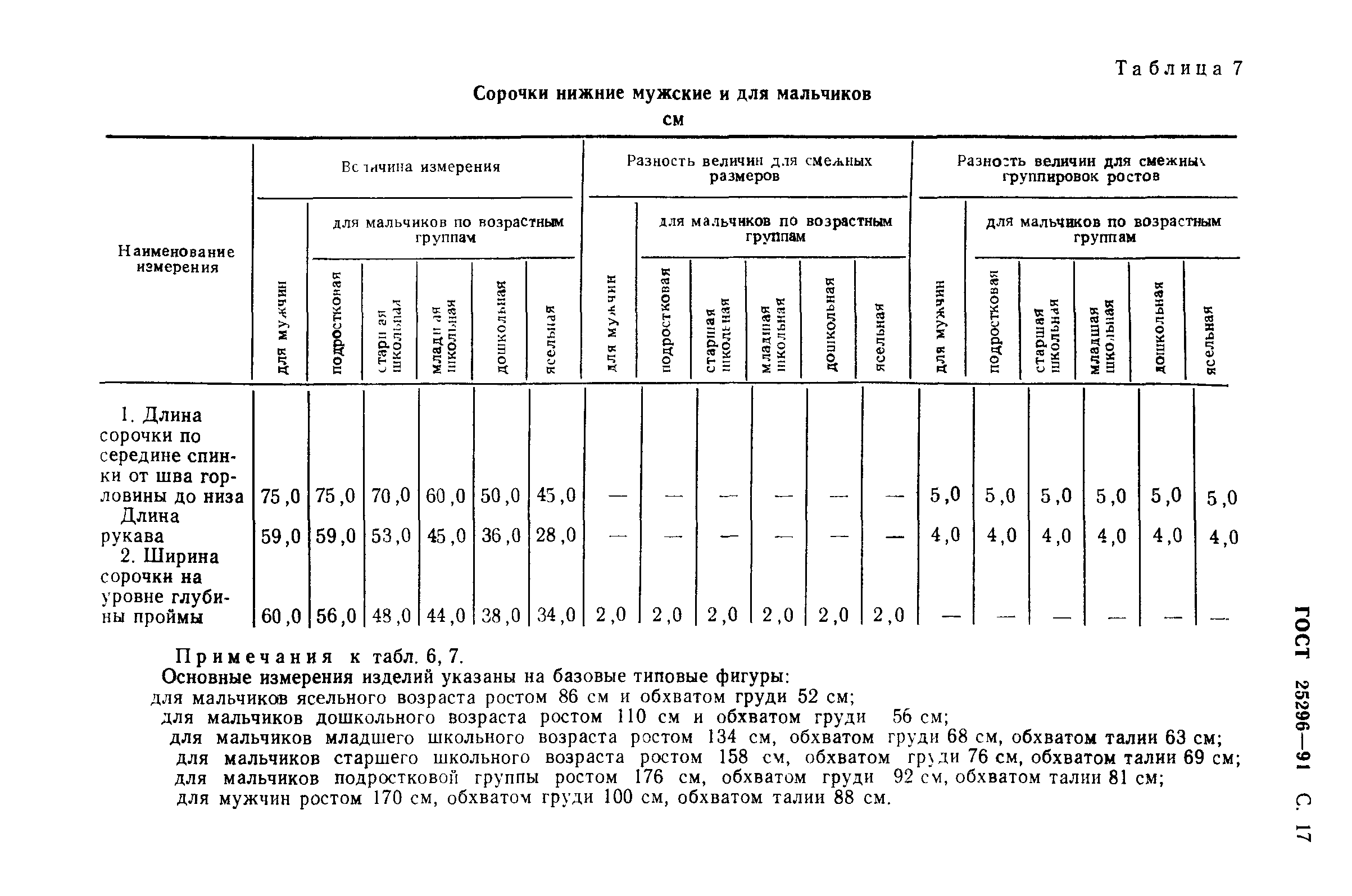 Таблица технических измерения изделия