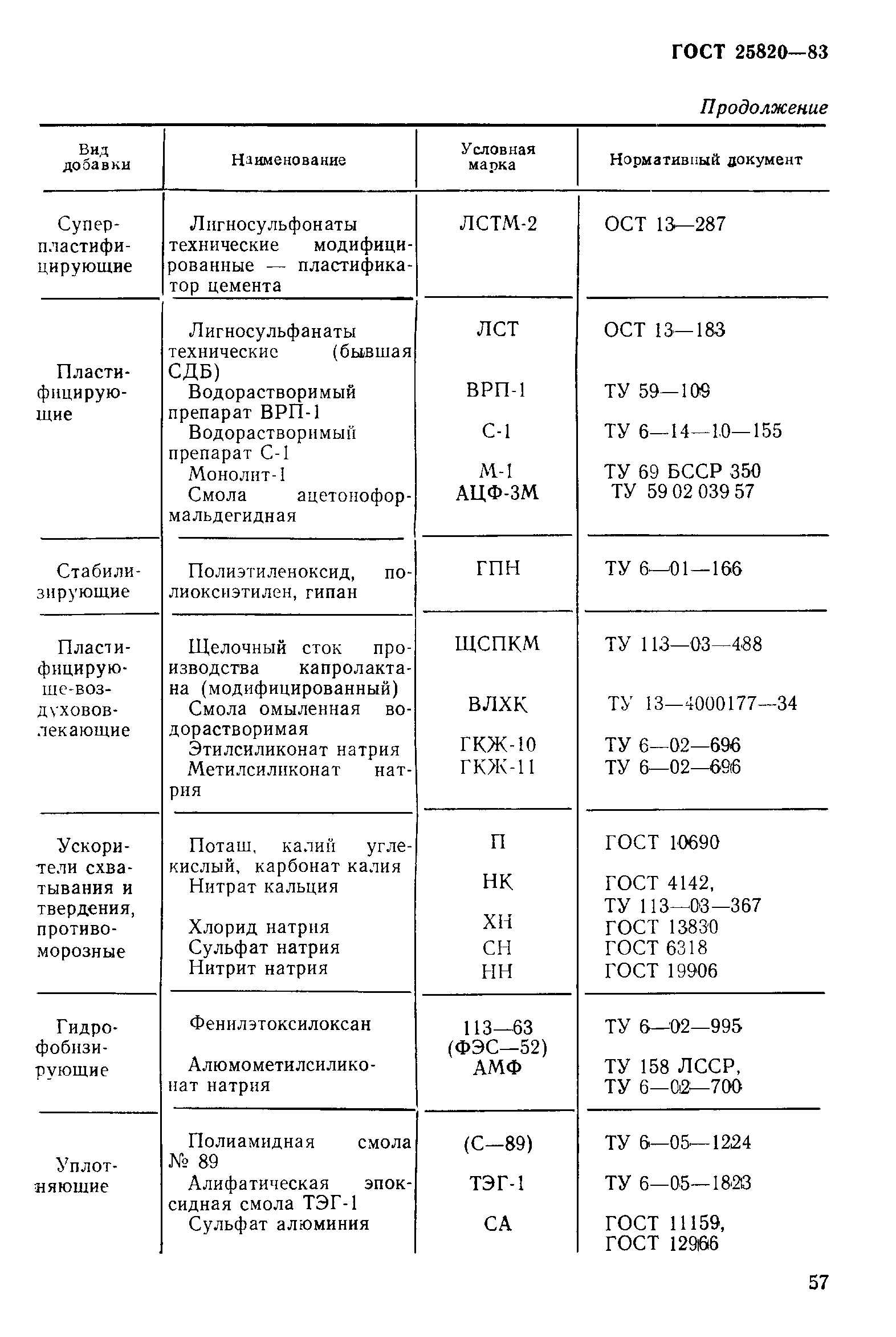  25820-83.  14