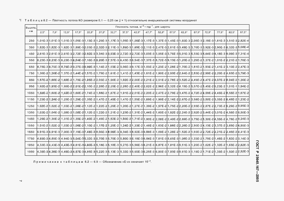   25645.167-2005.  10