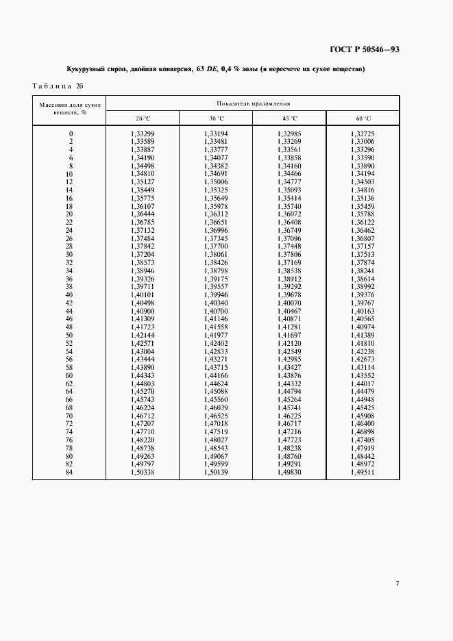   50546-93.  9