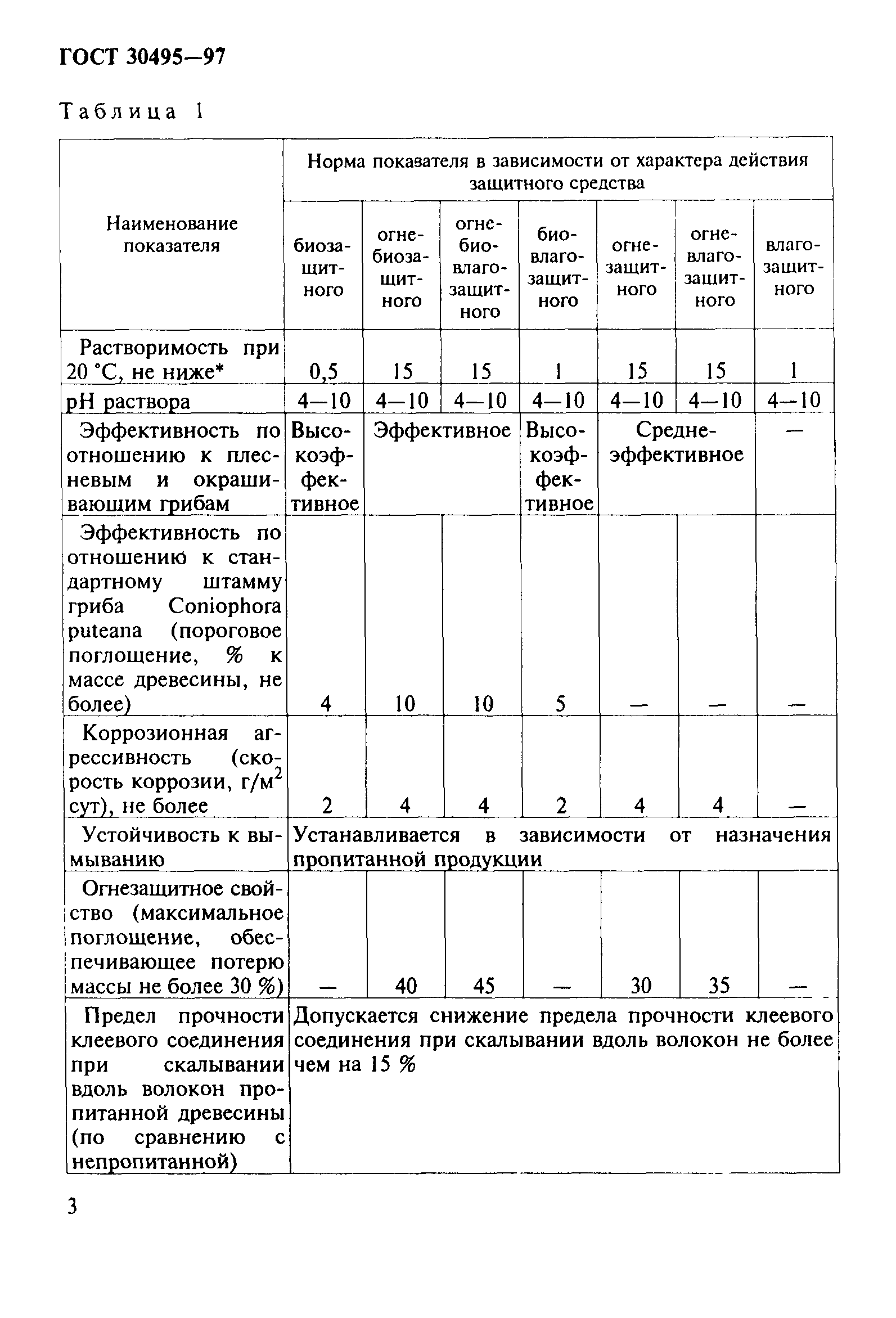  30495-97.  6