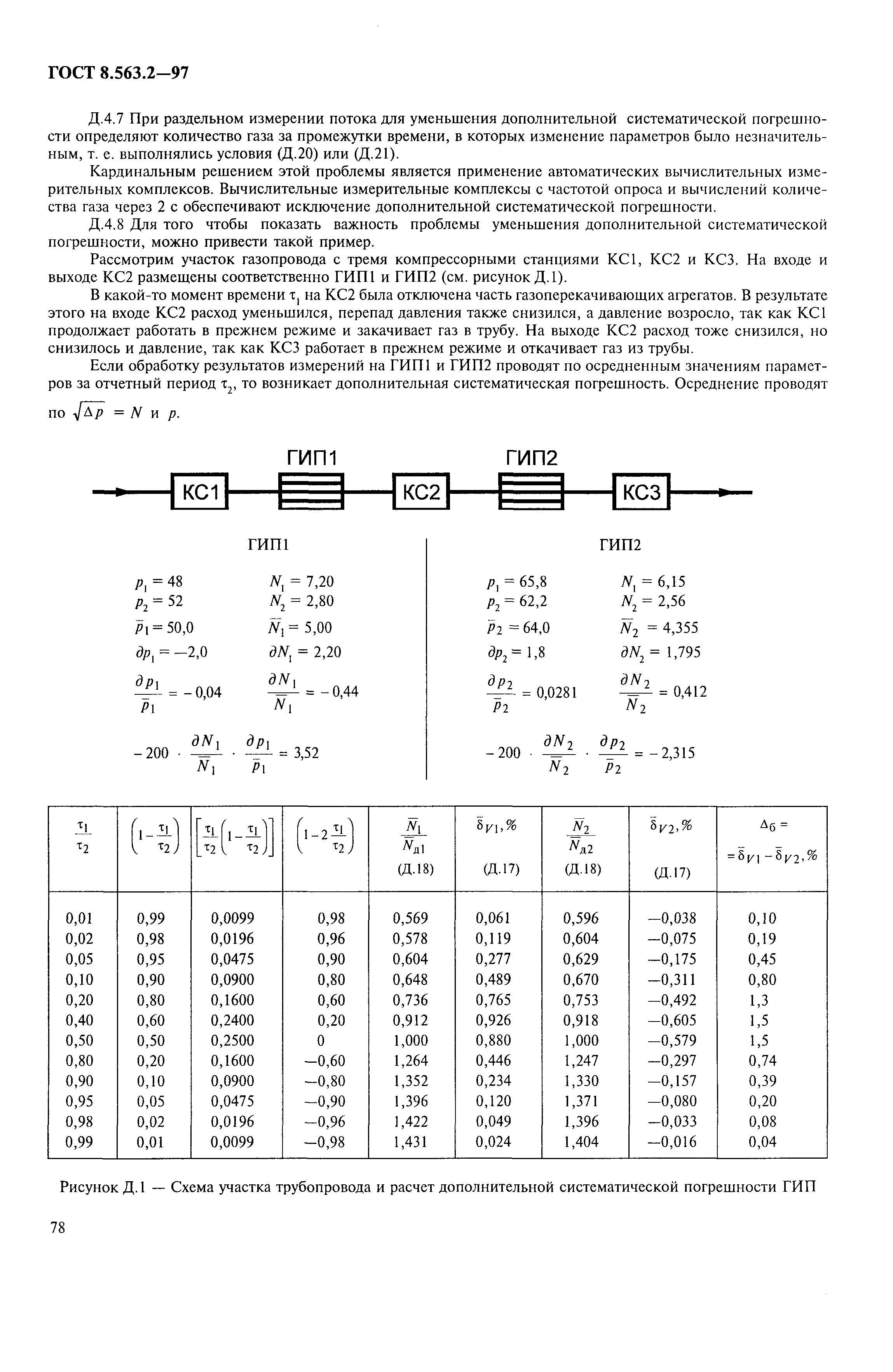  8.563.2-97.  81