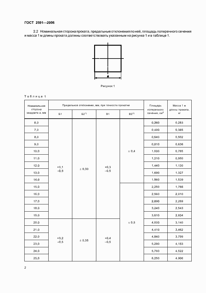  2591-2006.  4