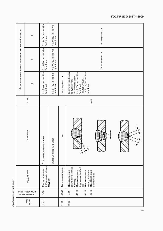    5817-2009.  19