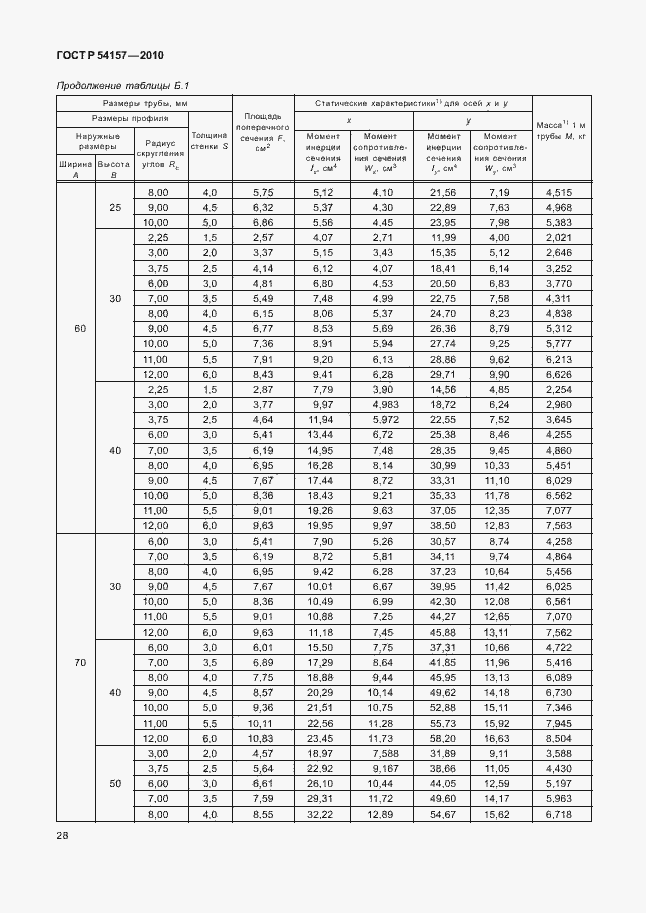   54157-2010.  32