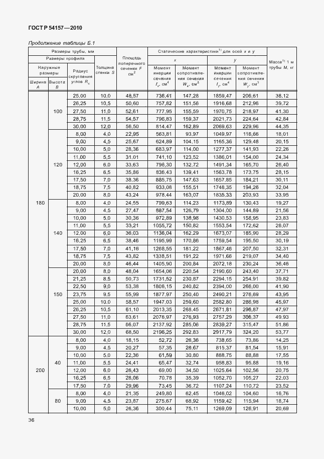   54157-2010.  40