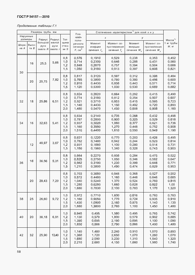   54157-2010.  62