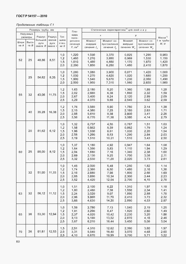   54157-2010.  64