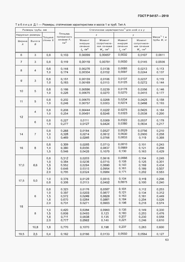   54157-2010.  67