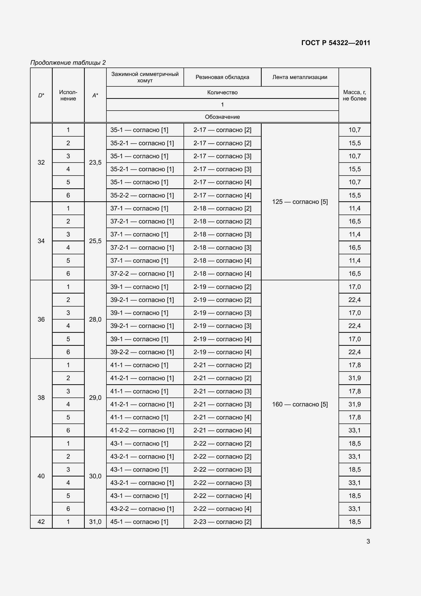   54322-2011.  7