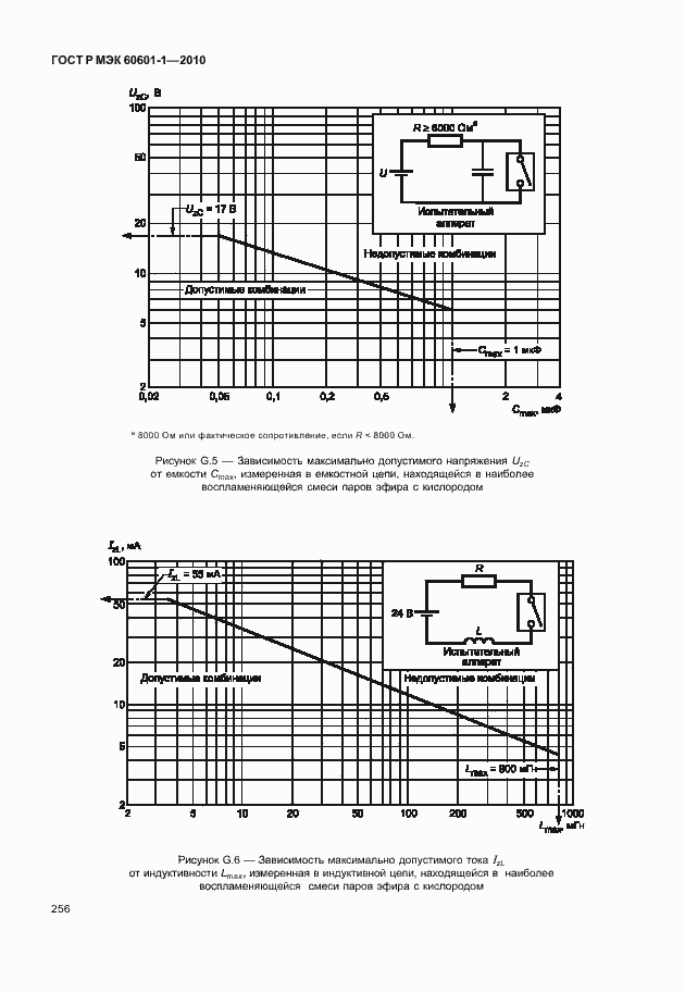    60601-1-2010.  264