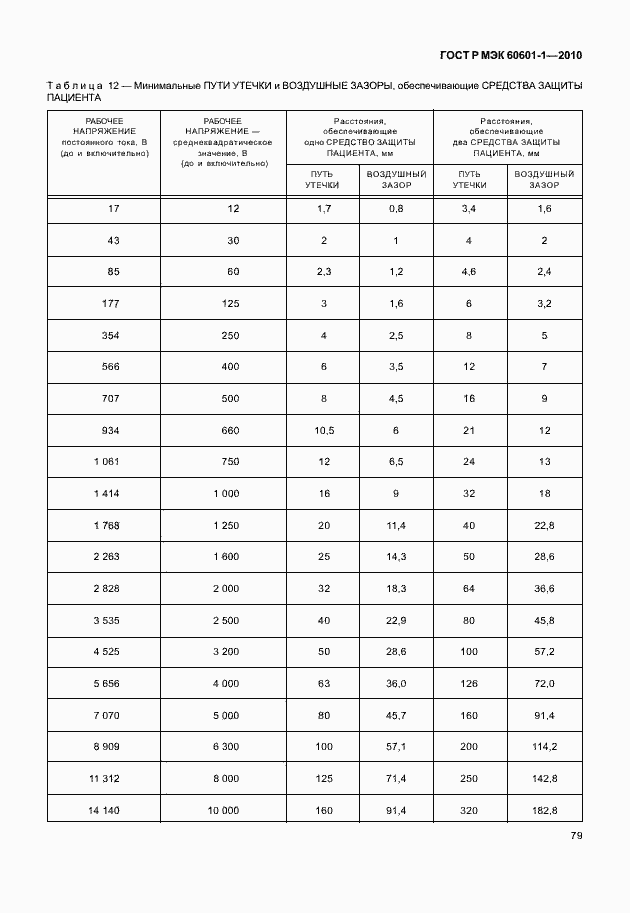    60601-1-2010.  87