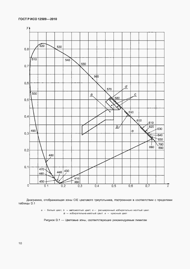    12509-2010.  14