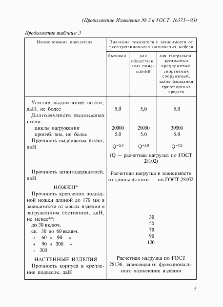  3   16371-93