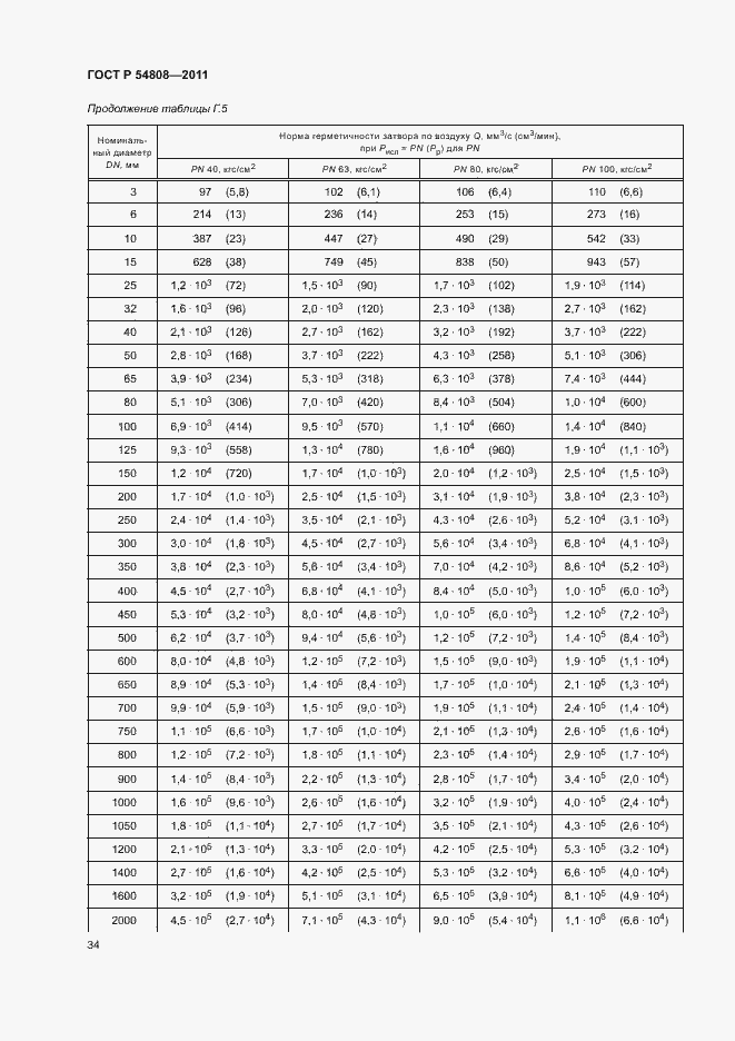   54808-2011.  38