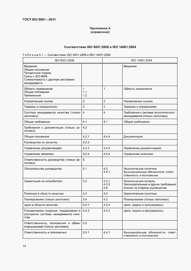  ISO 9001-2011.  19