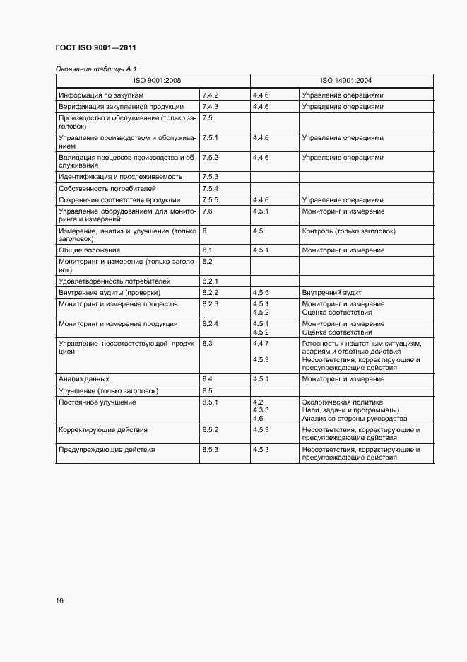  ISO 9001-2011.  21