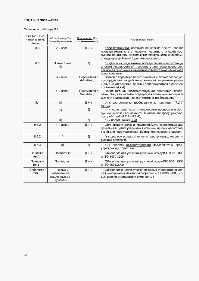  ISO 9001-2011.  31