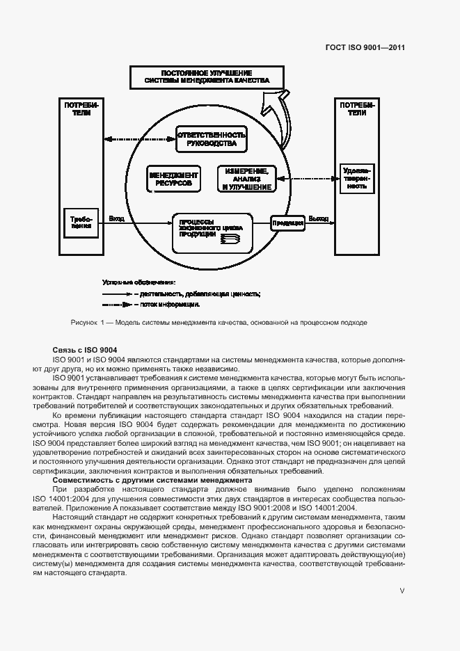 ISO 9001-2011.  5