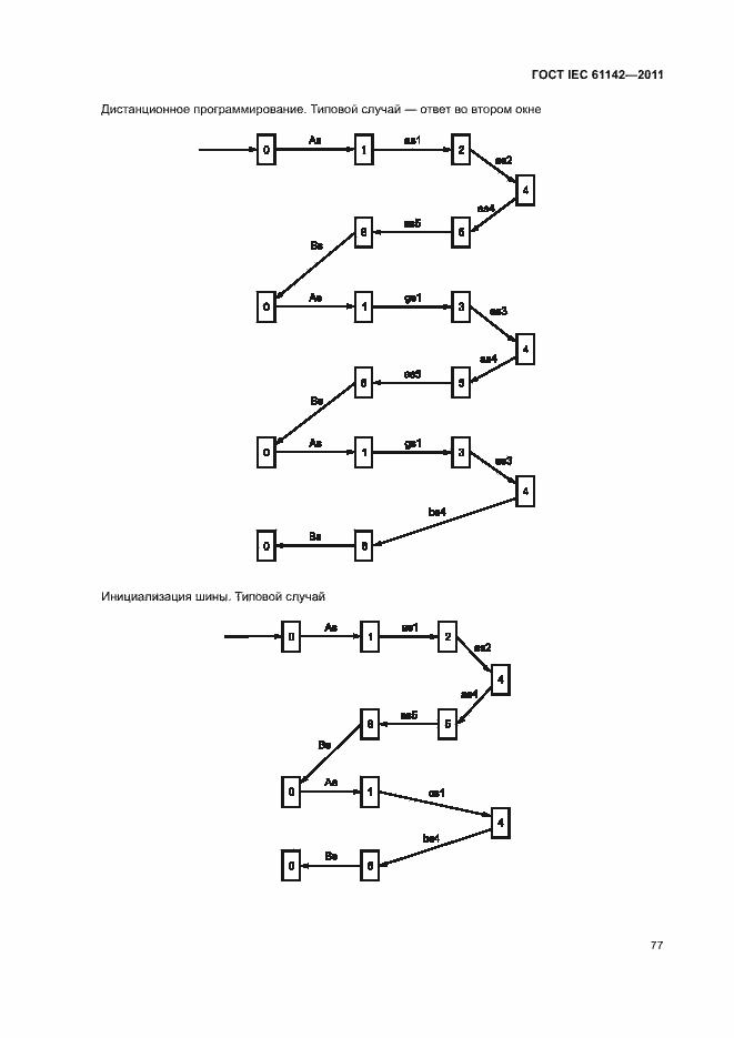  IEC 61142-2011.  81