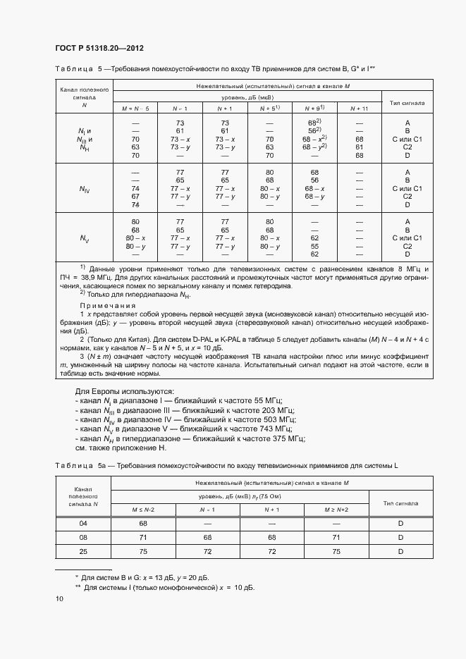   51318.20-2012.  14