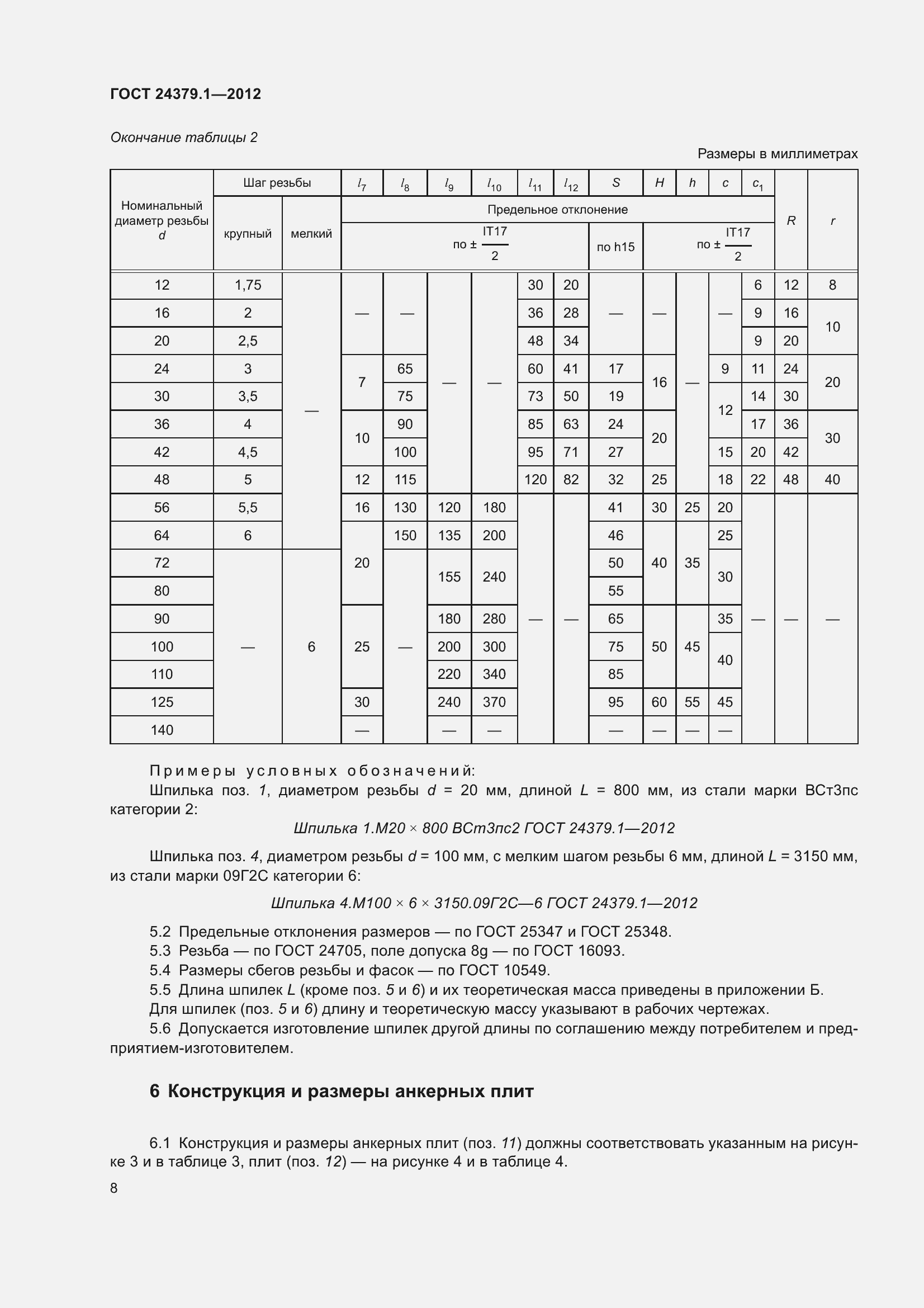  24379.1-2012.  15