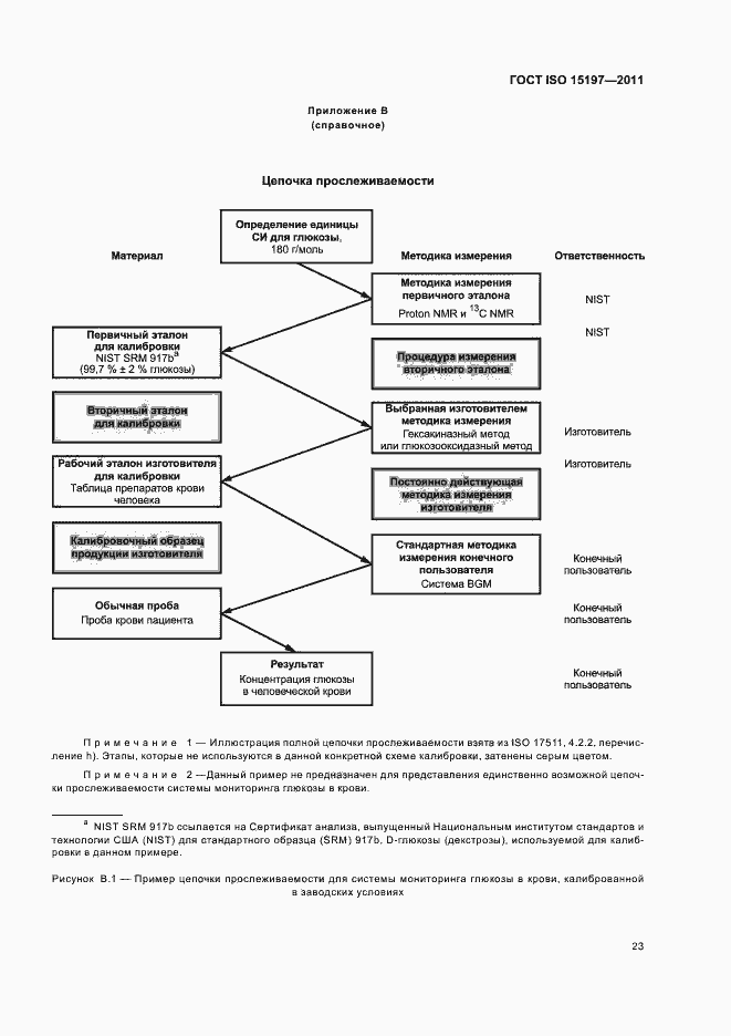  ISO 15197-2011.  27