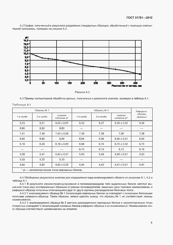  31781-2012.  12