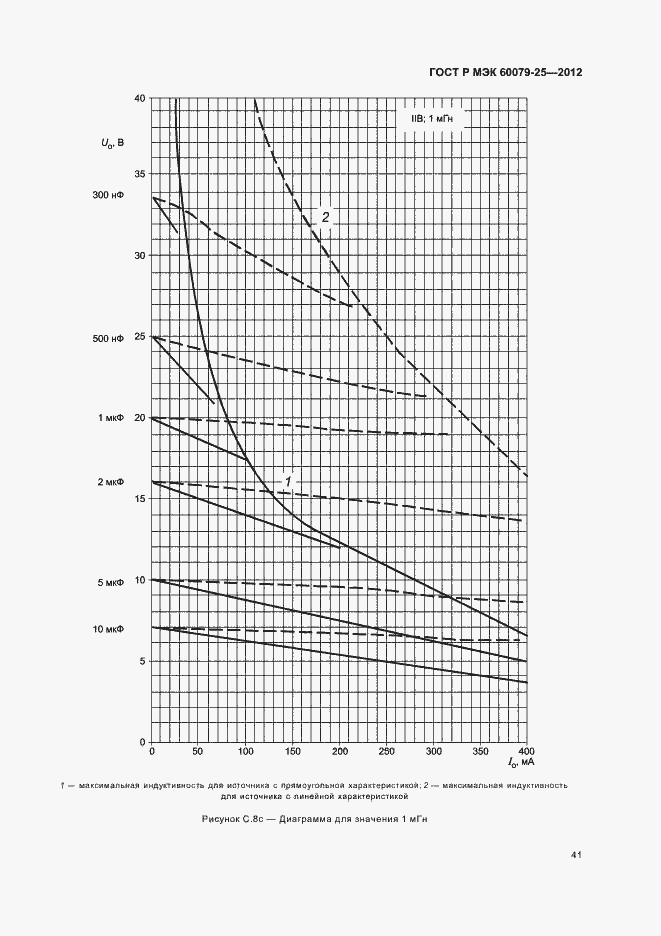    60079-25-2012.  45