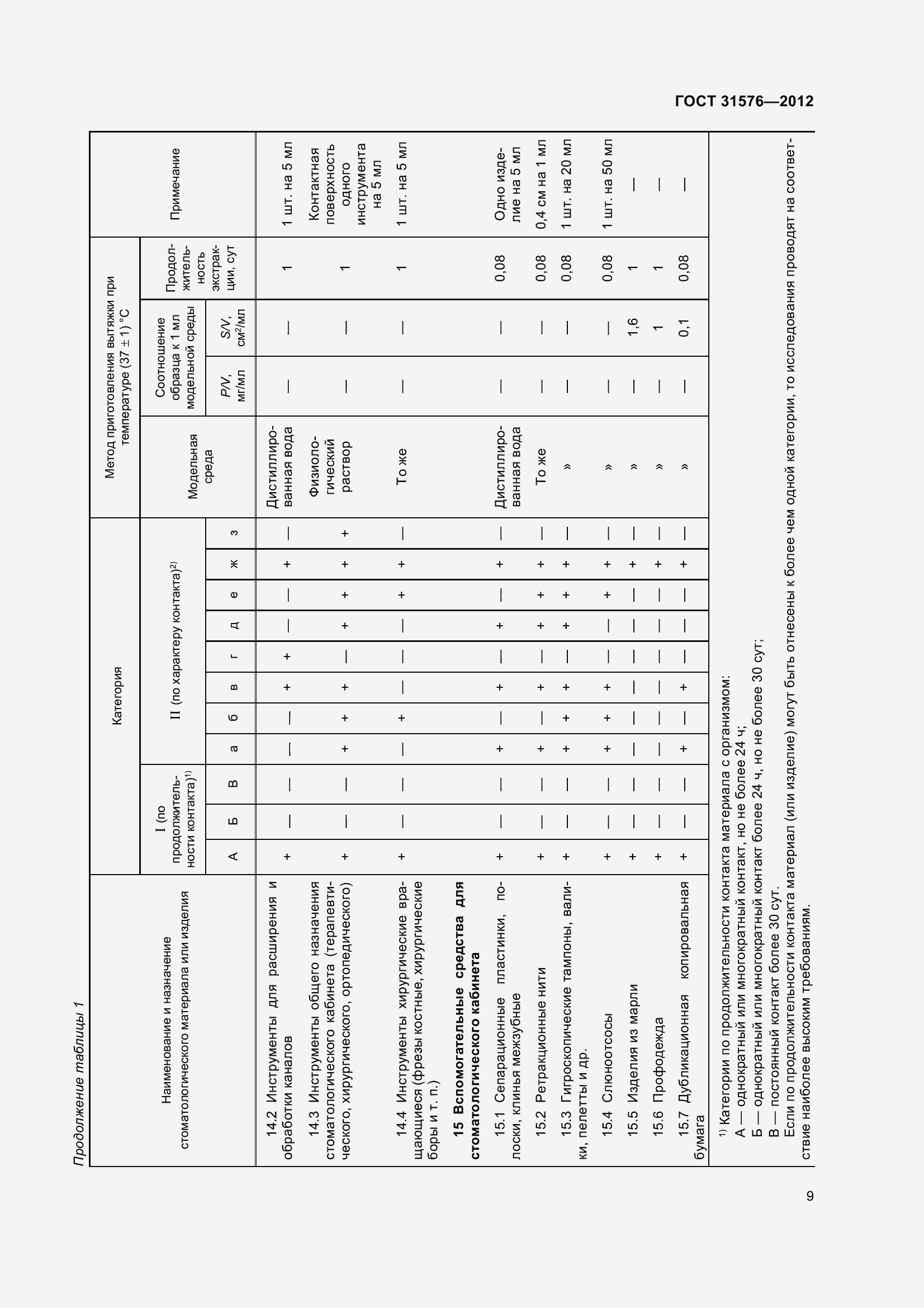  31576-2012.  14