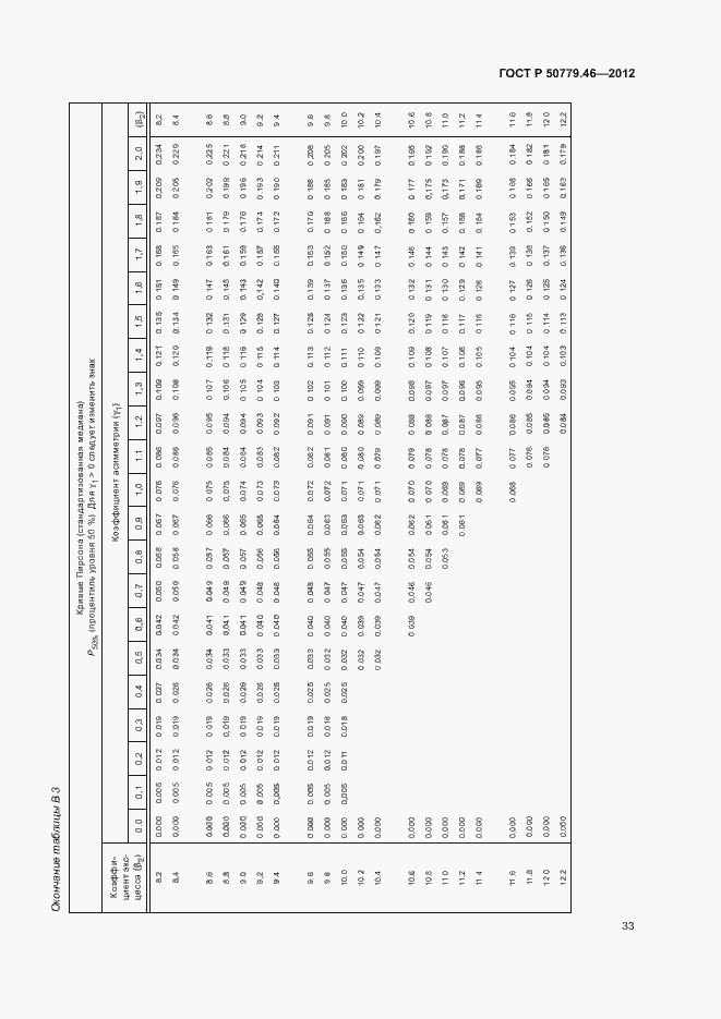   50779.46-2012.  37