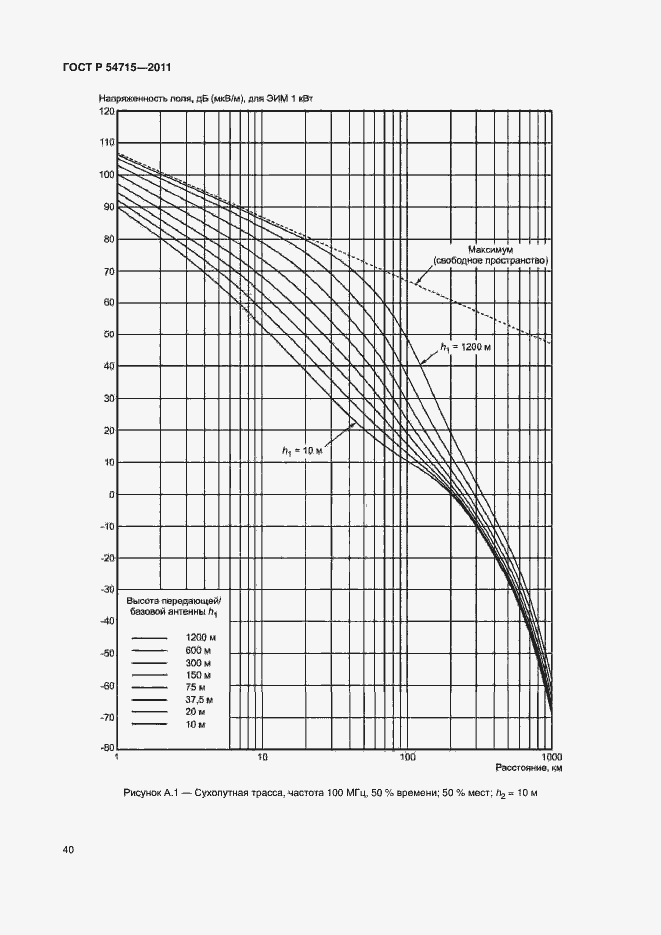   54715-2011.  43