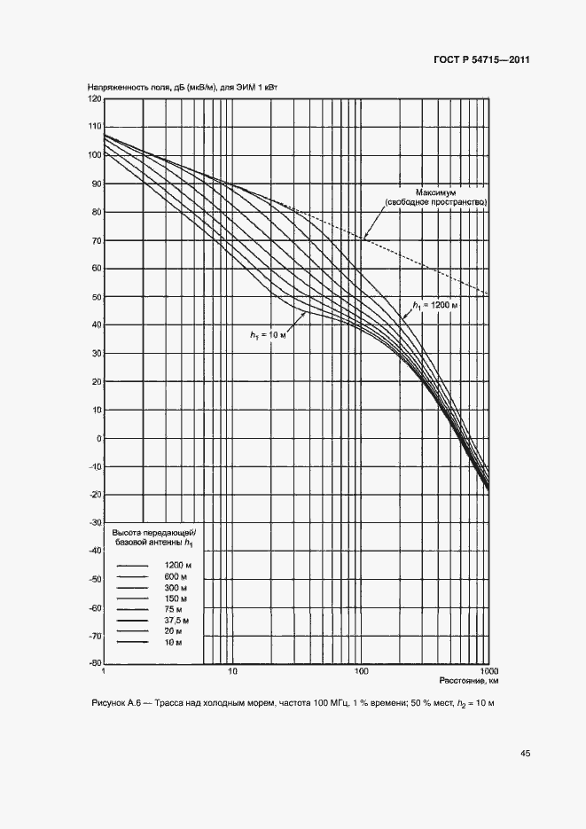   54715-2011.  48