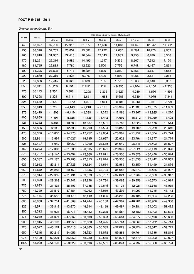   54715-2011.  75