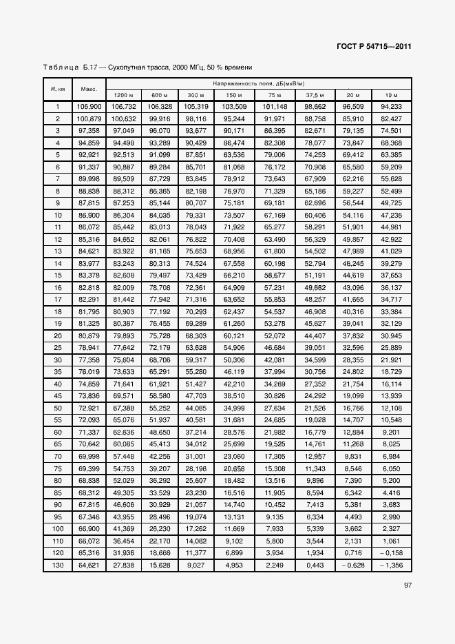   54715-2011.  100