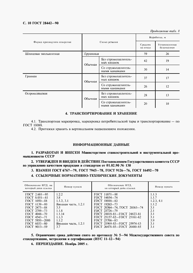  28442-90.  12