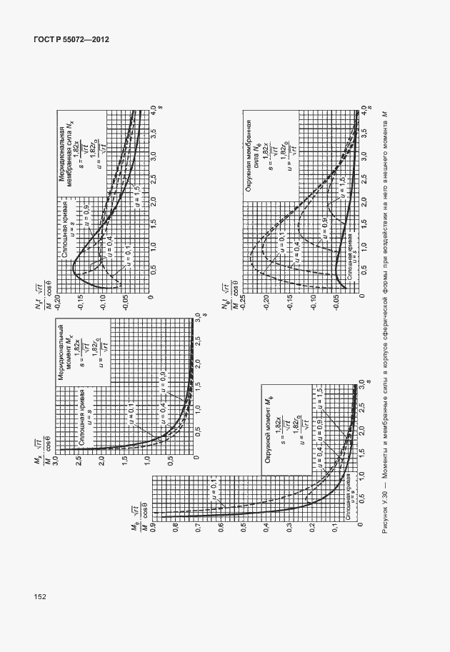   55072-2012.  155