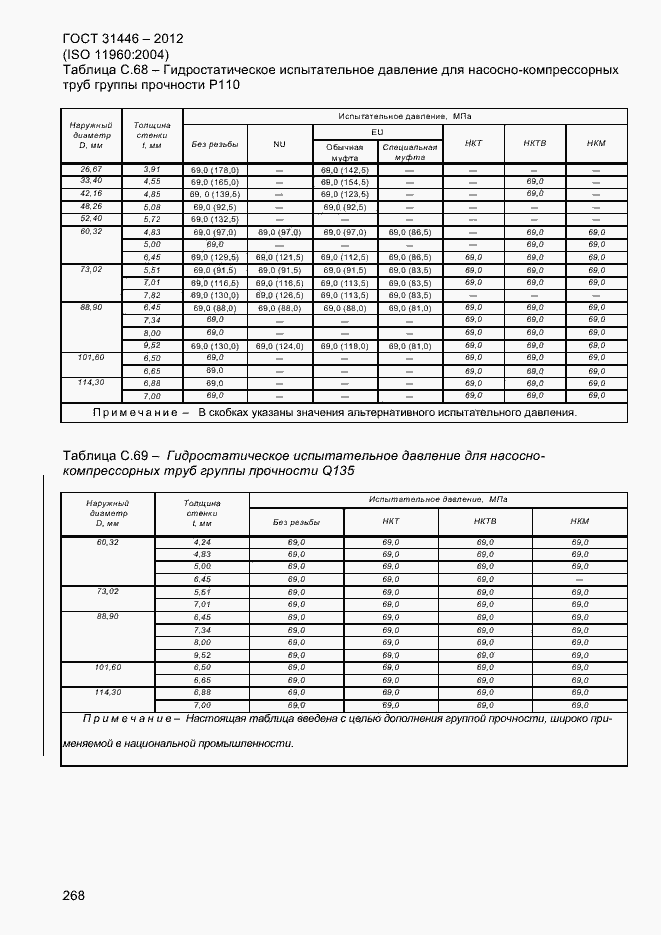  31446-2012.  276