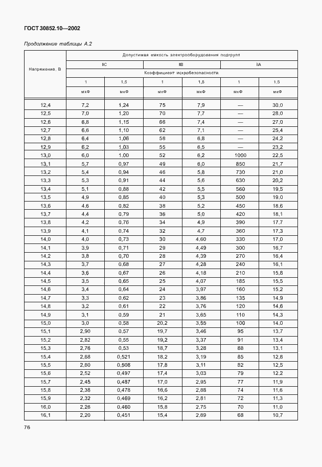  30852.10-2002.  81