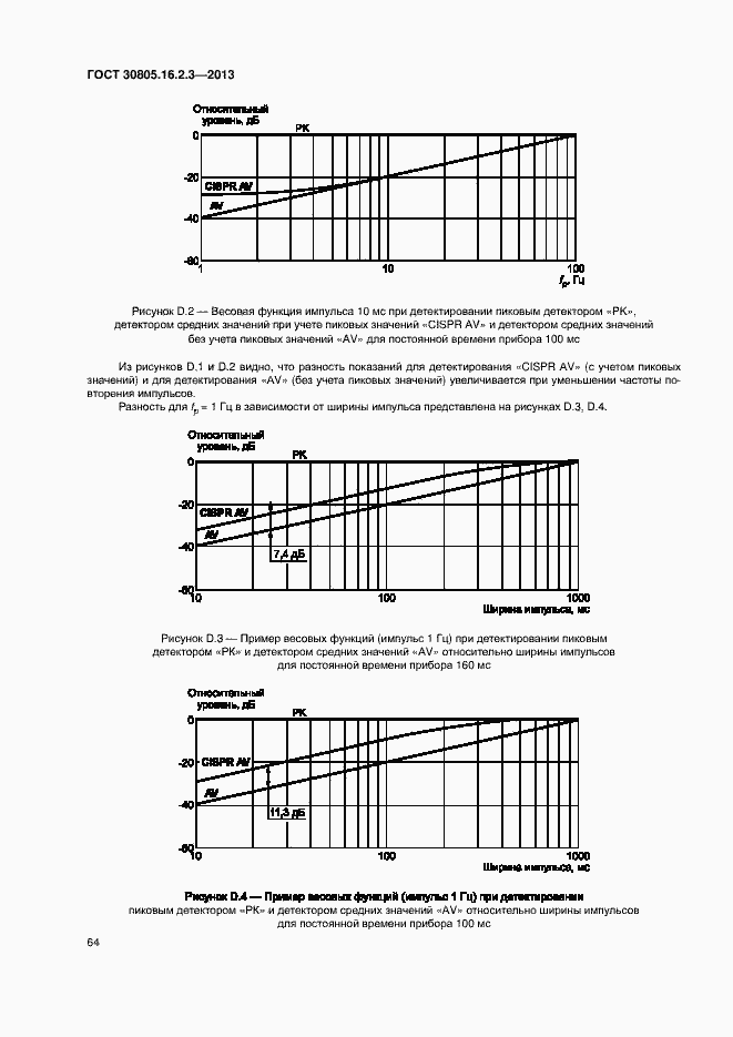  30805.16.2.3-2013.  68