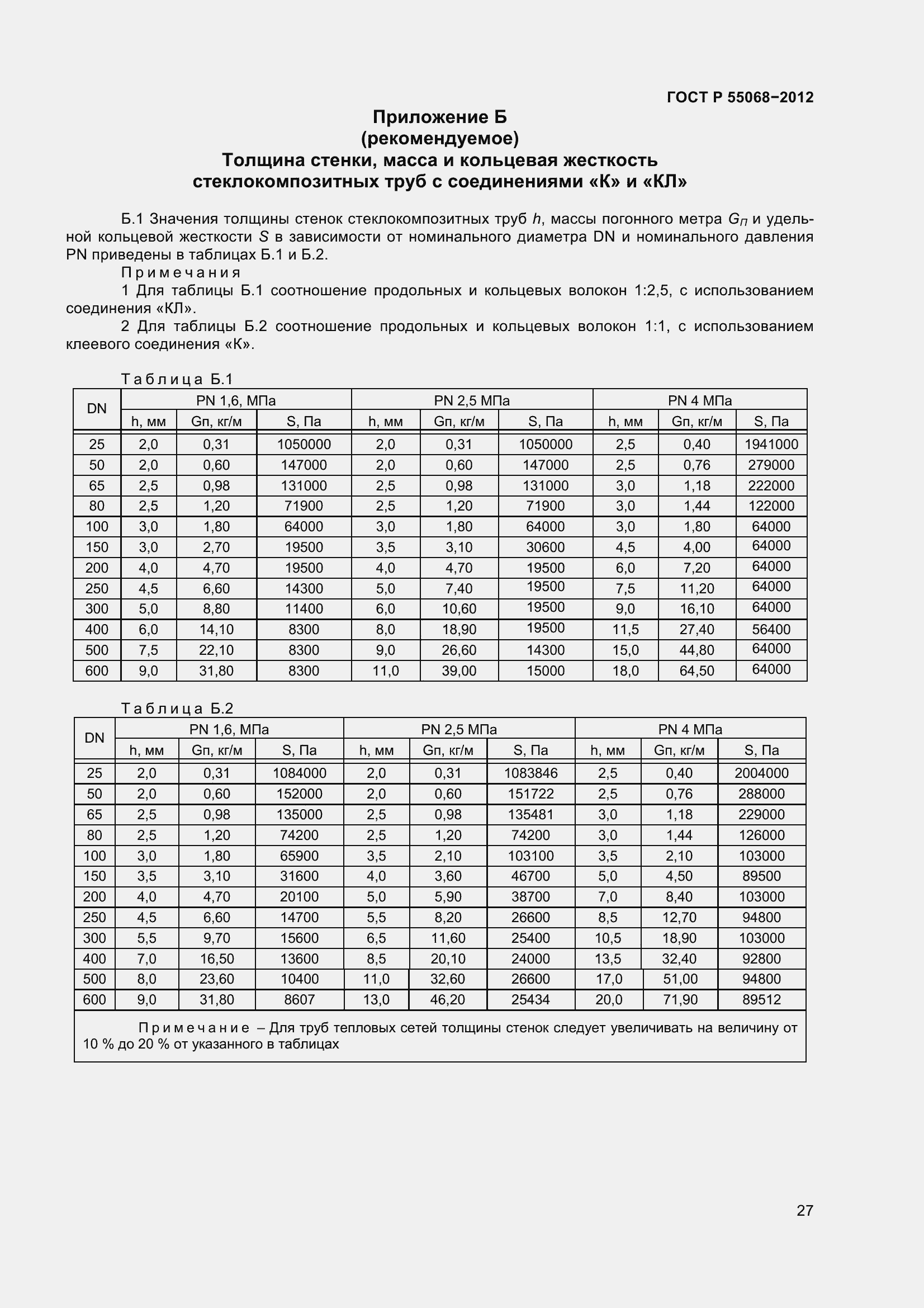   55068-2012.  31