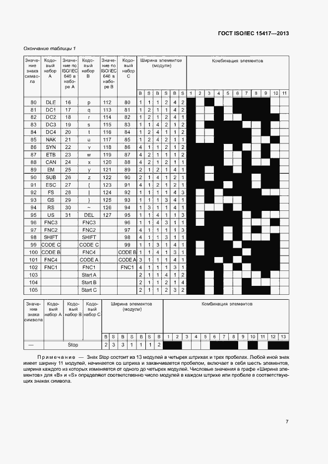  ISO/IEC 15417-2013.  12