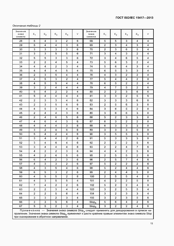  ISO/IEC 15417-2013.  16